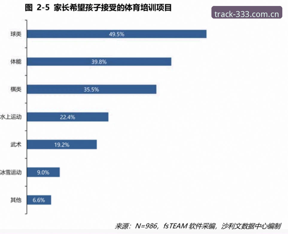 运动员之外的普通人也在比数据？333体育平台自有赛道下载的隐藏学问